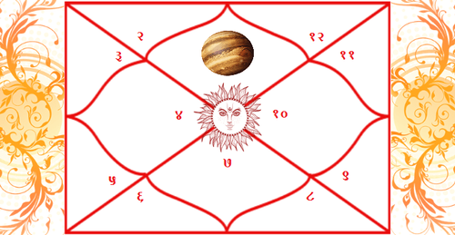 Birth chart