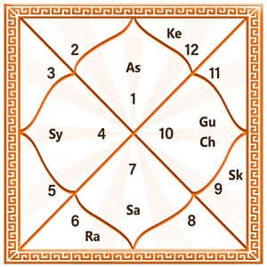 kundali-1